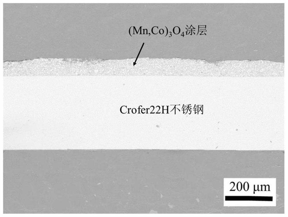 Method for rapidly preparing manganese-cobalt spinel coating through microwave mixed heating