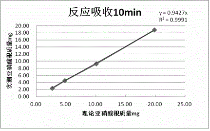 Nitrite online testing device and testing method