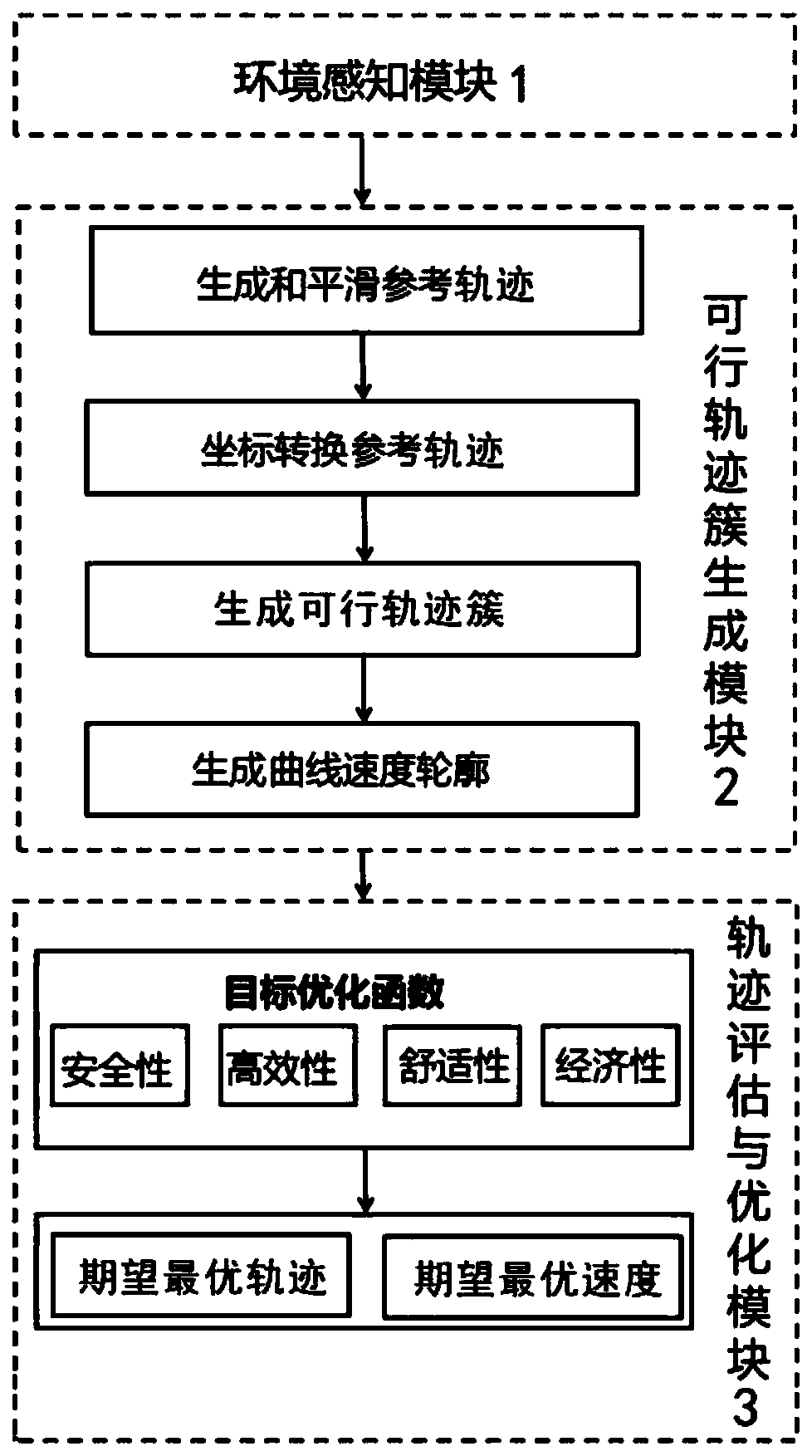 Real-time trajectory planning method for autonomous vehicles