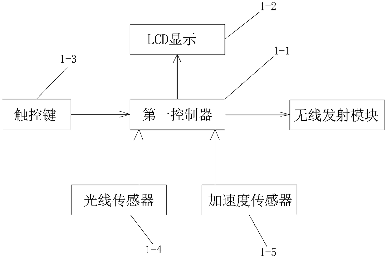 Wireless intelligent control system for LED lamp