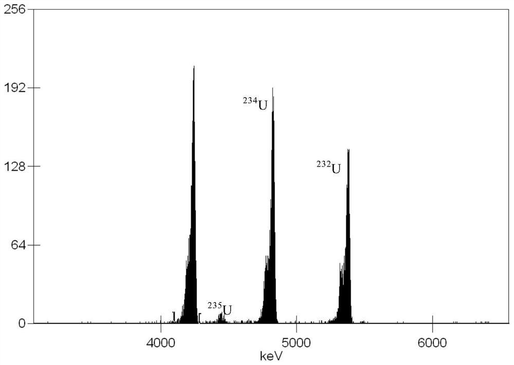 Method for analyzing uranium isotope content in aerosol by using UTEVA resin