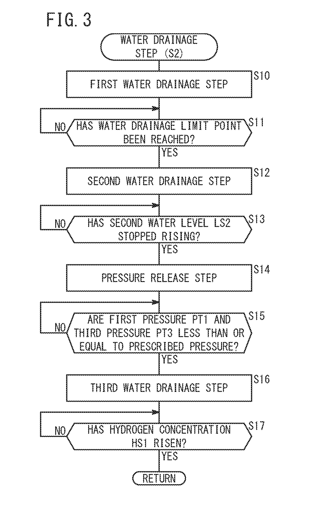 Water electrolysis system and method of stopping operation thereof