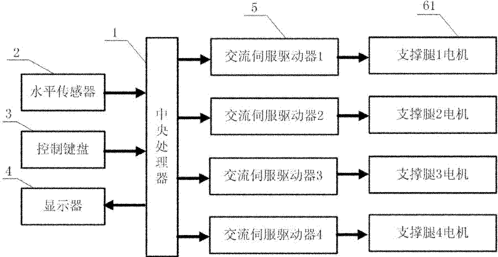 Leveling method based on four-point support and electromechanical automatic leveling system