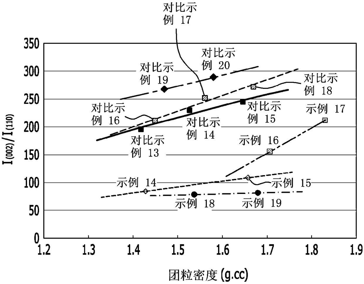 Negative active material for rechargeable lithium battery and rechargeable lithium battery including same