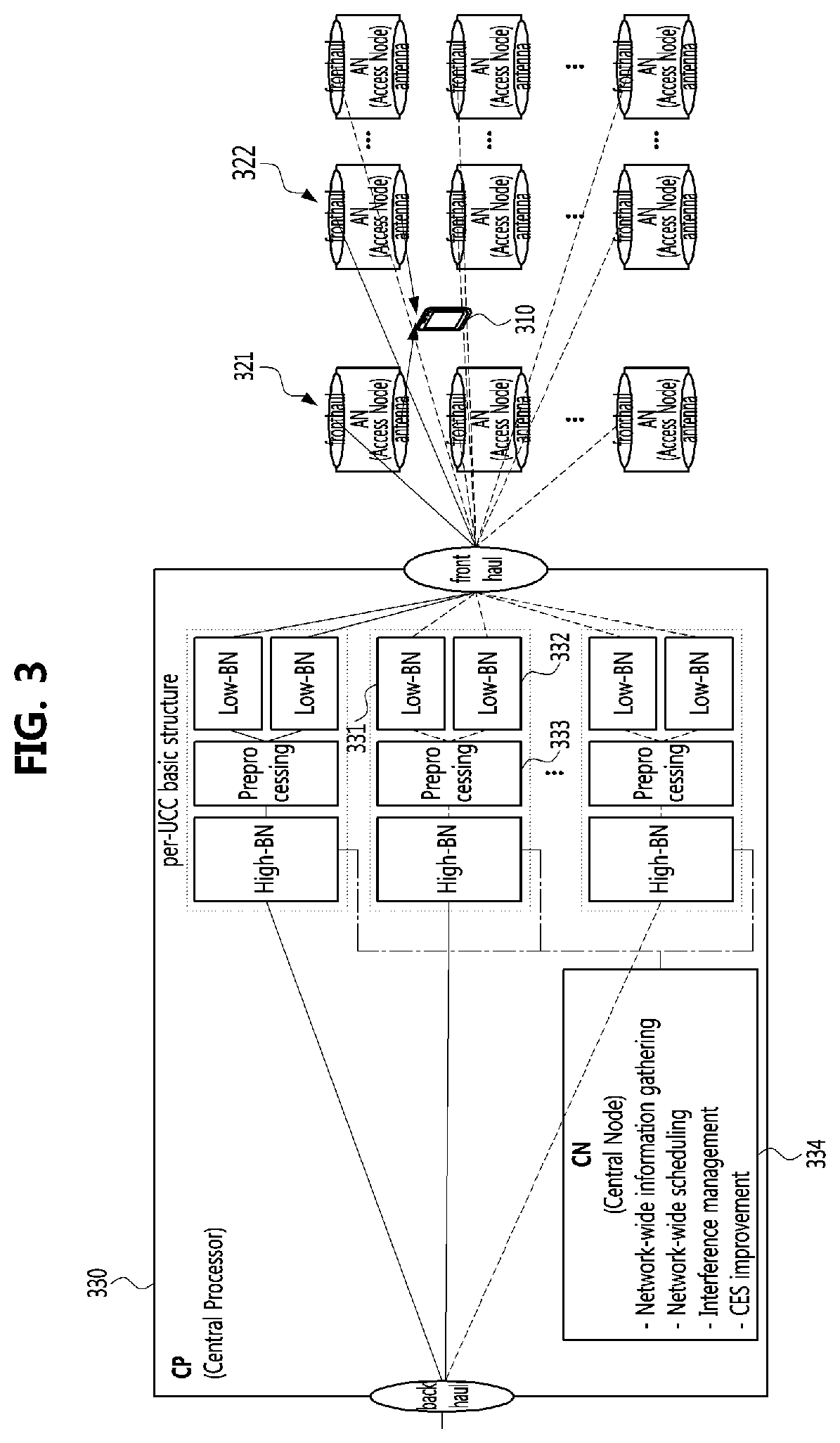 Resource management method and apparatus in user-centric wireless network
