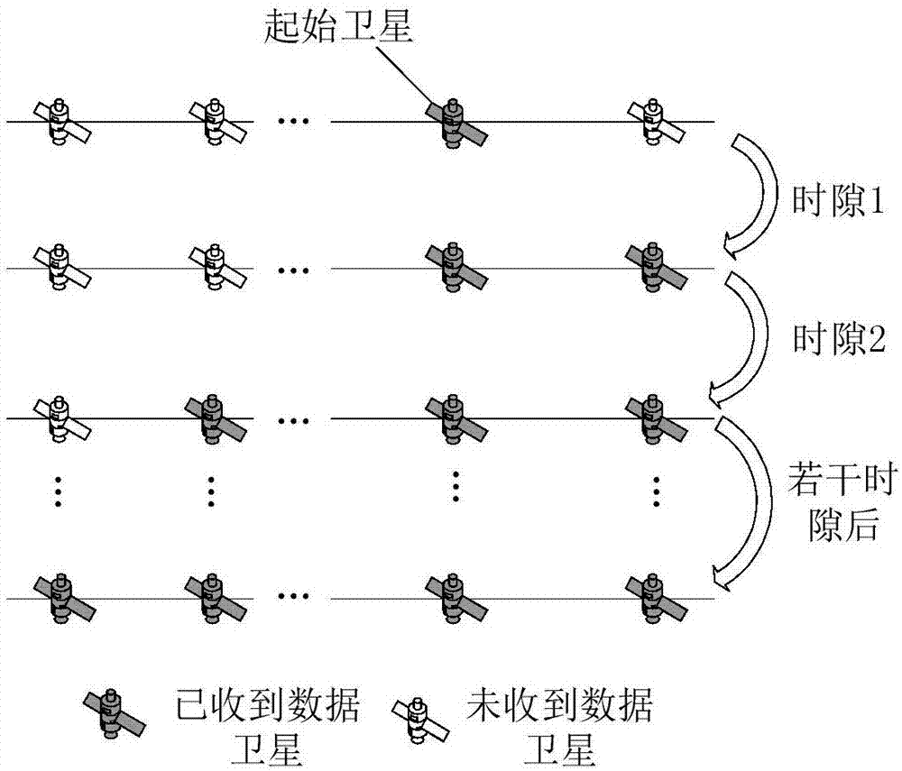 Dynamic inter-satellite network route planning method based on hybrid strategy