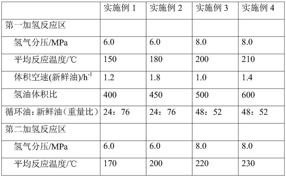 A method for hydrogenation of high-viscosity polyalphaolefin synthetic oil