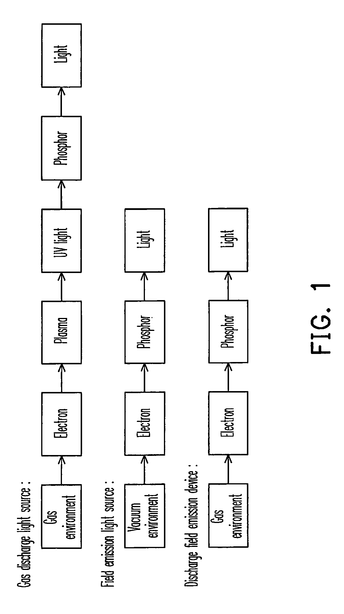 Electron emission light-emitting device and light emitting method thereof