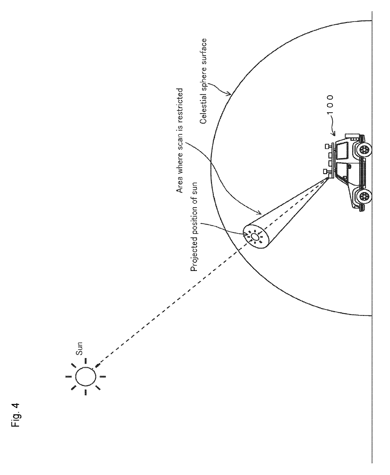 Laser scanner controlling device, laser scanner controlling method, and laser scanner controlling program