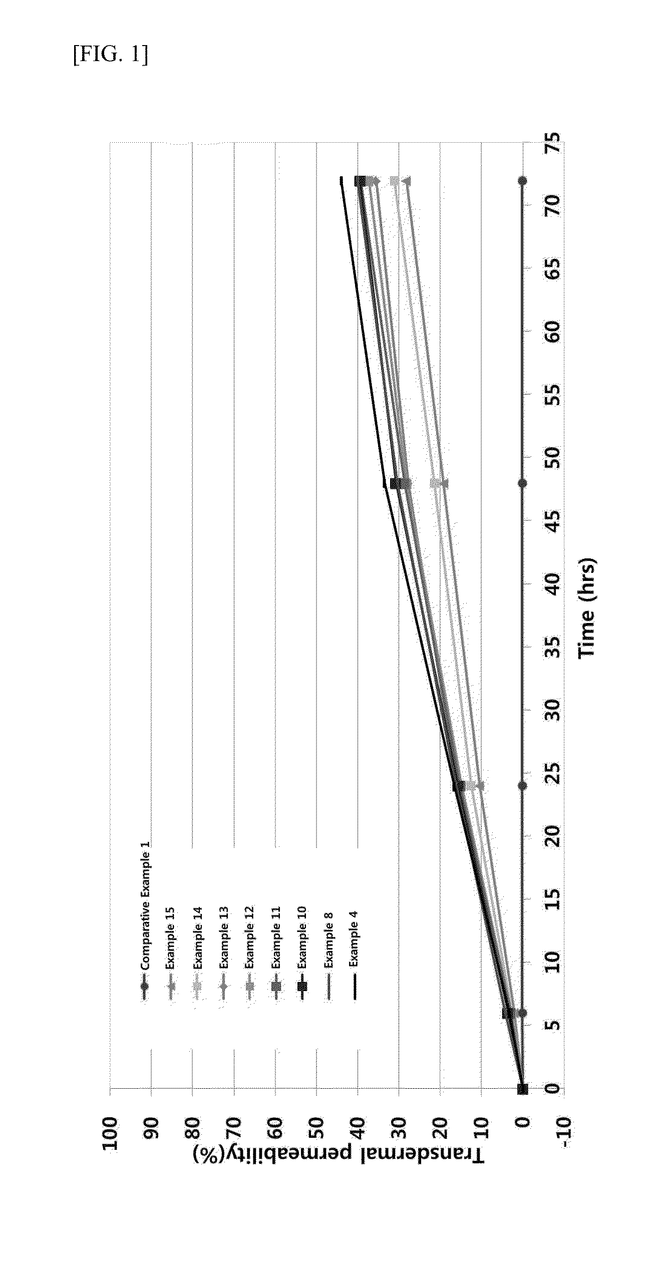 Composition for external use preparation with improved transdermal permeability