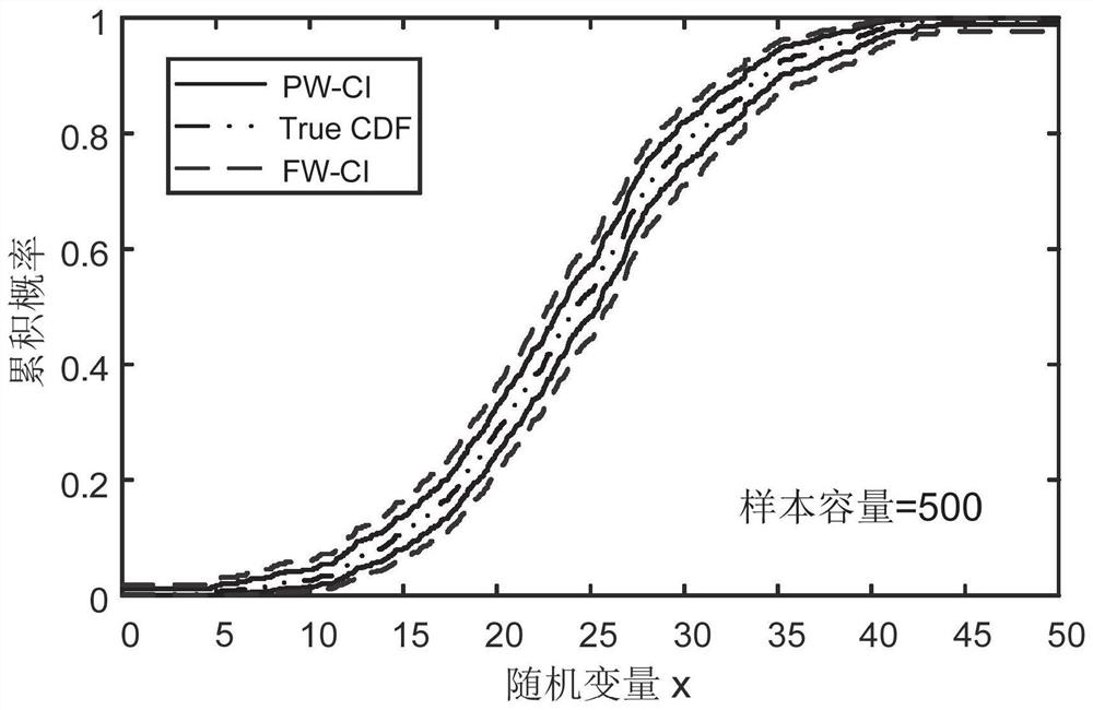 Active-reactive coordinated real-time scheduling method and system under uncertainty of probability distribution