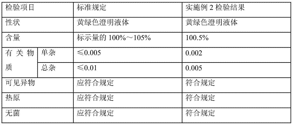 A kind of ornidazole injection and preparation method thereof