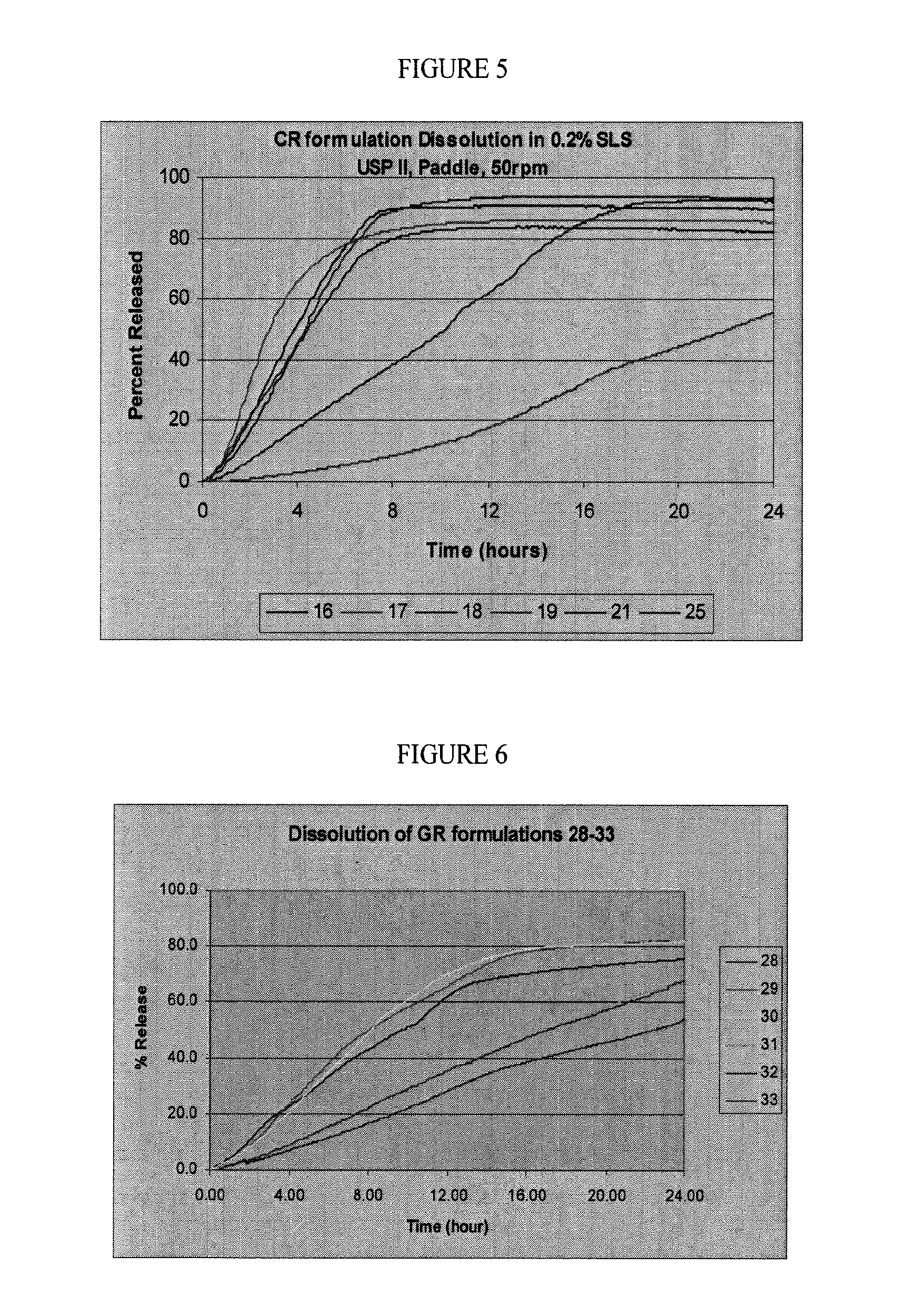 Controlled release oral dosage forms of poorly soluble drugs and uses thereof