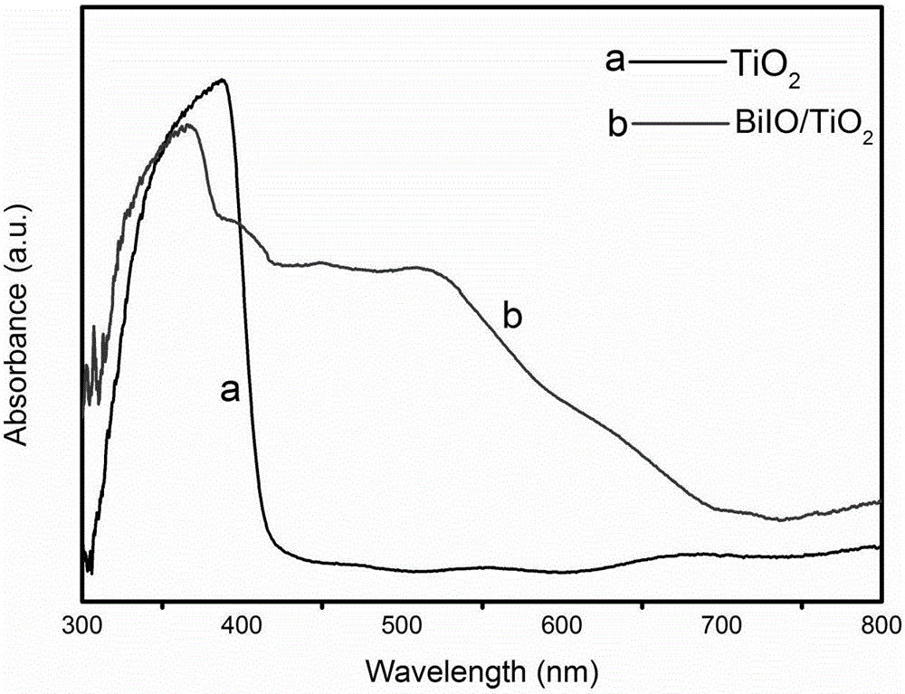 BiIo sensitized BiIO/TiO2 composite electrode material, preparation method and application thereof