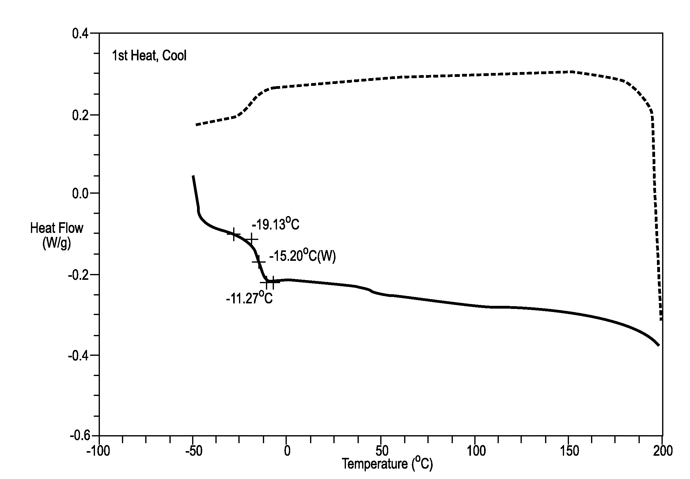 Phase change ink compositions comprising mixtures of ester of tartaric acid and ester of citric acid as amorphous materials