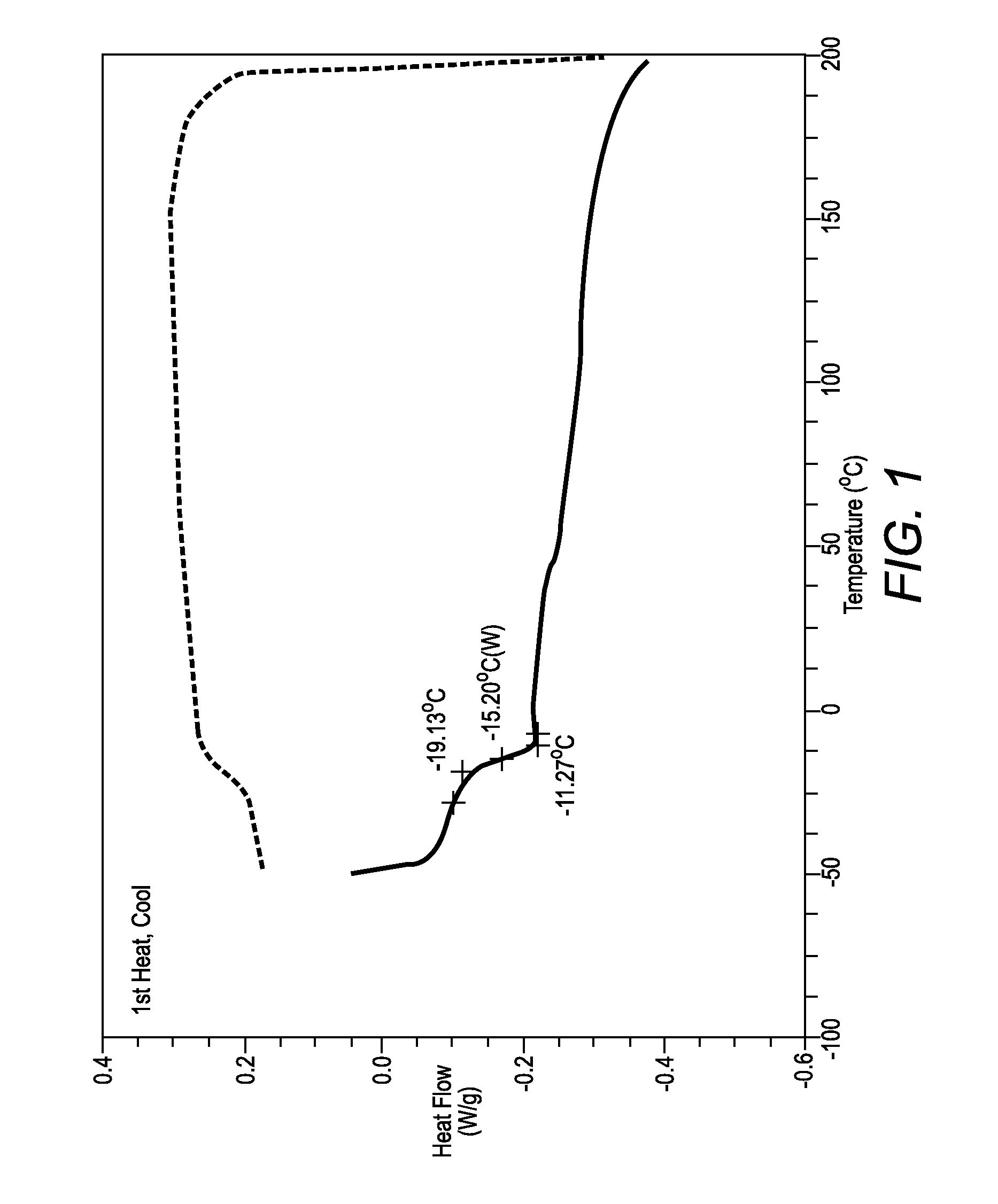 Phase change ink compositions comprising mixtures of ester of tartaric acid and ester of citric acid as amorphous materials