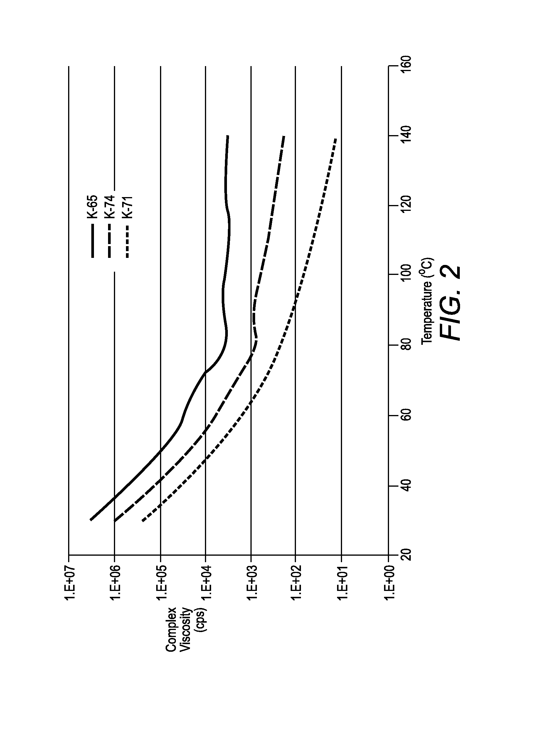 Phase change ink compositions comprising mixtures of ester of tartaric acid and ester of citric acid as amorphous materials