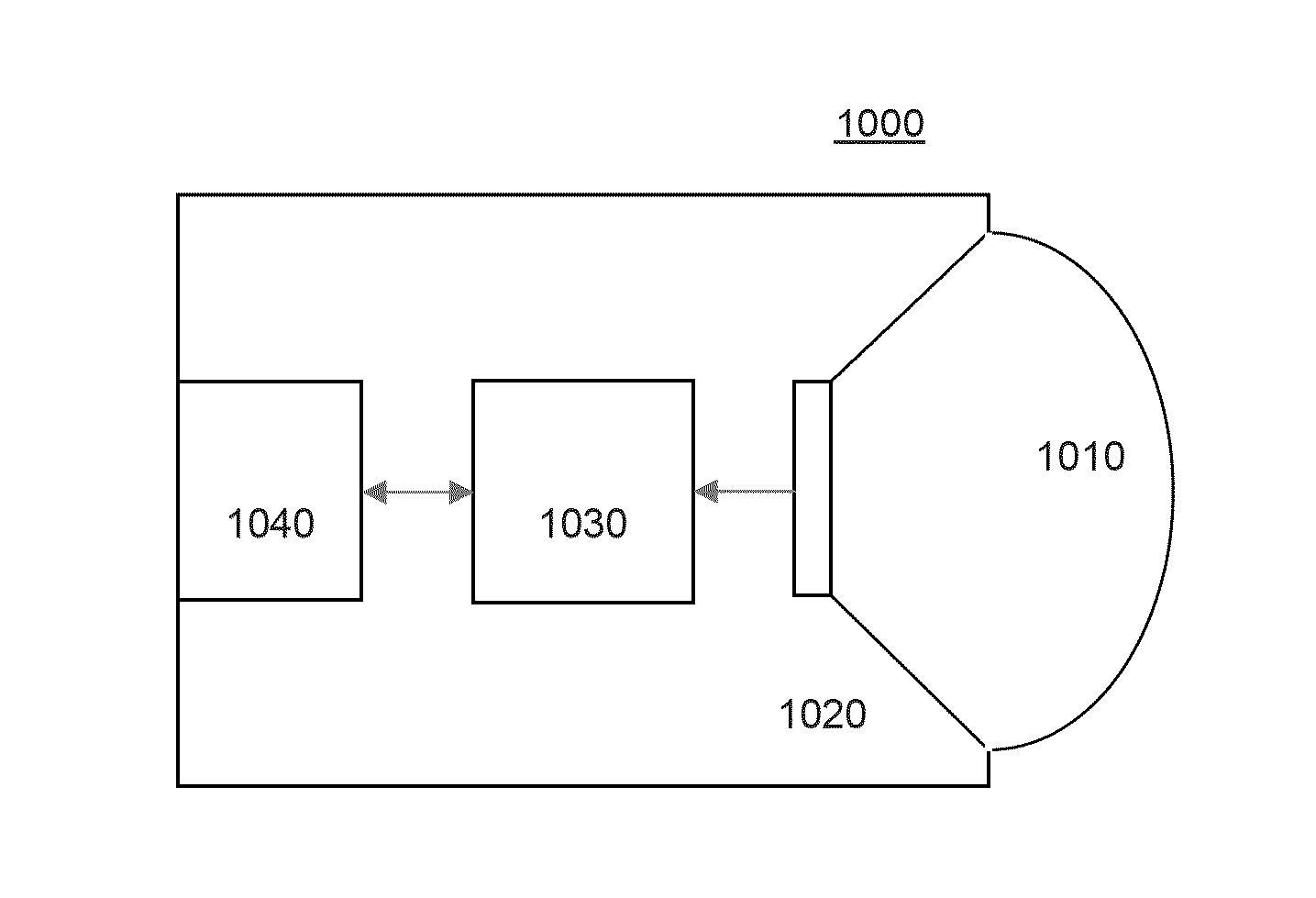 System and method of imaging