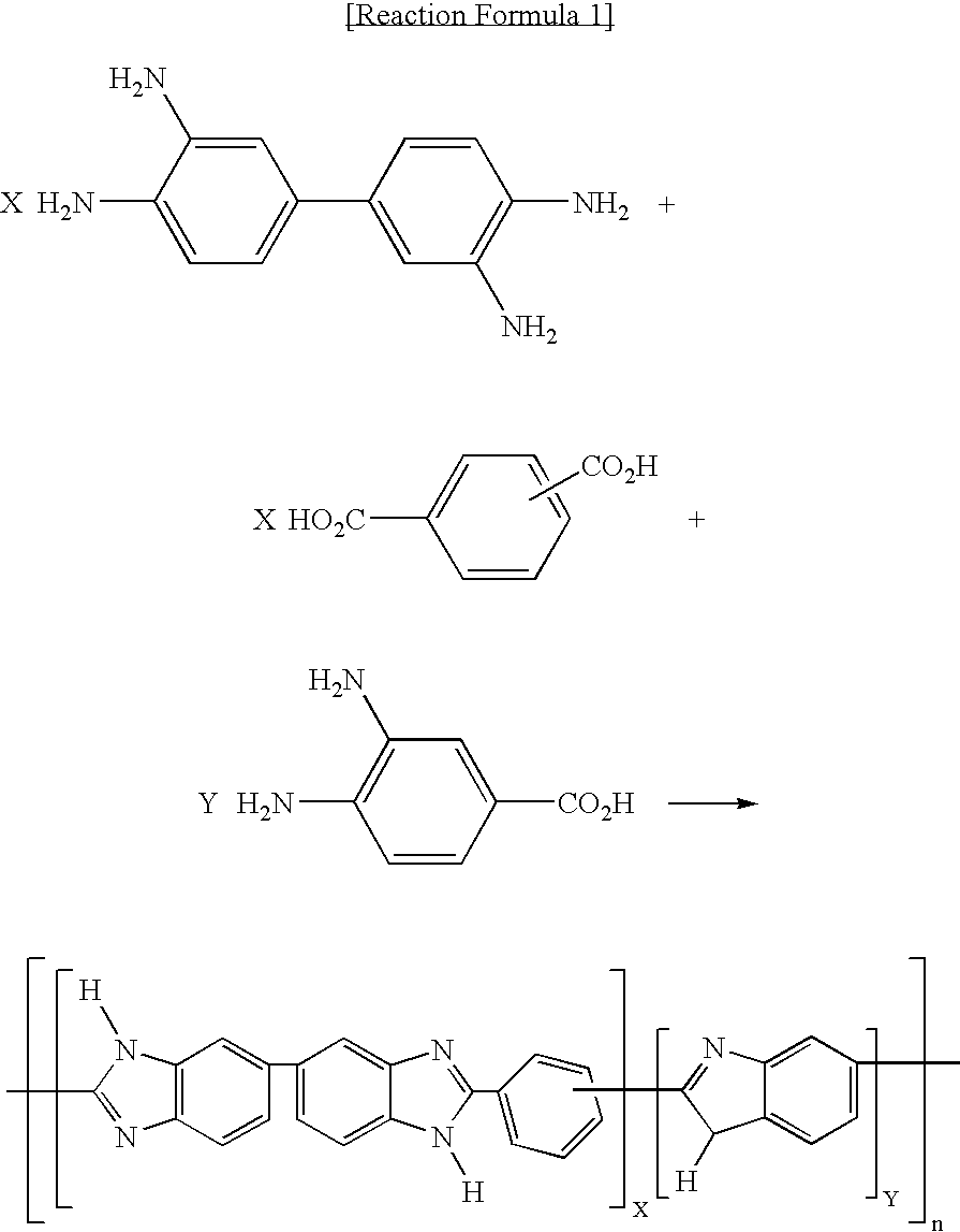 Polybenzimidazole based polymer and method for preparing the same