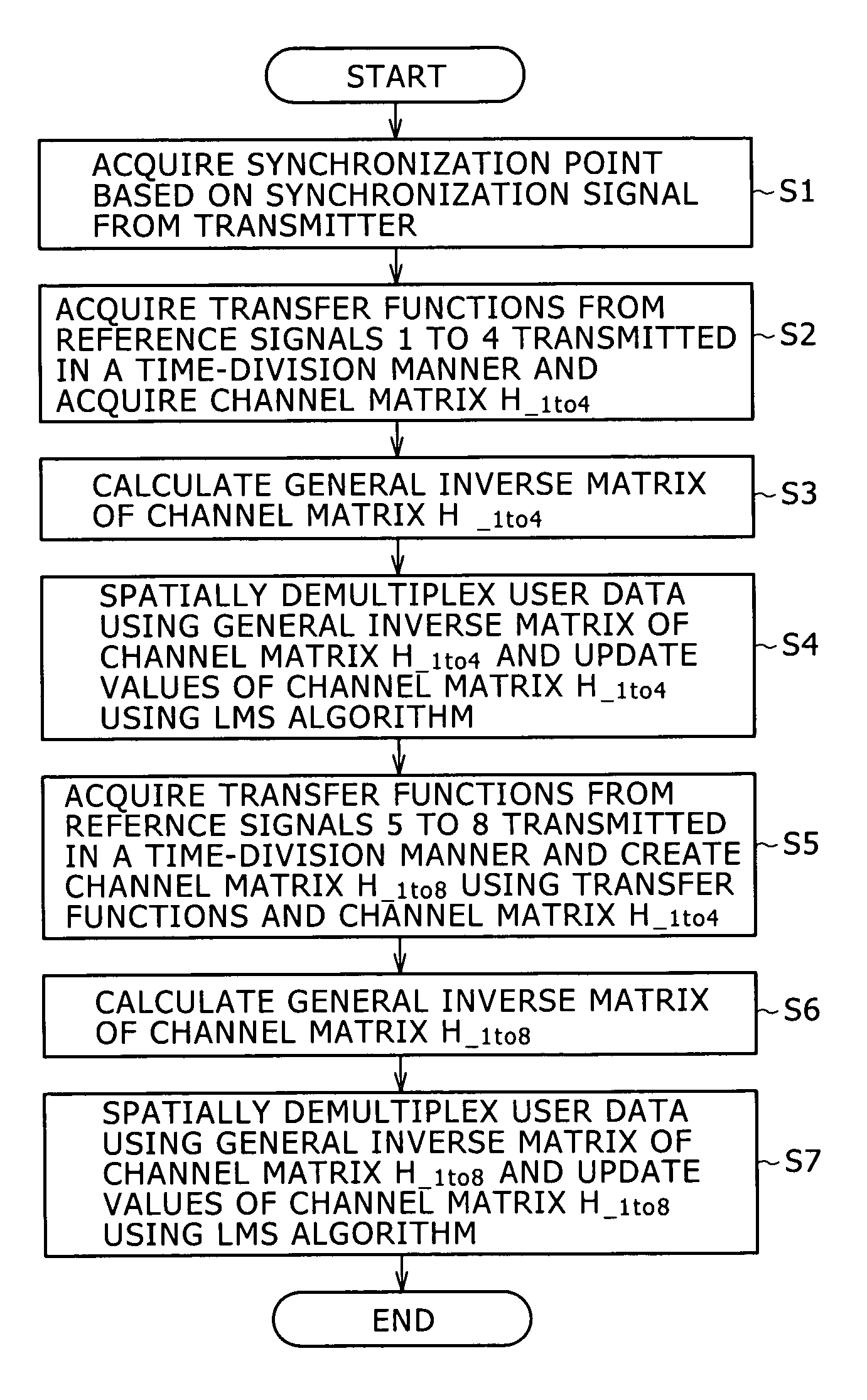 Wireless communication system, wireless communication apparatus, wireless communication method, and computer program