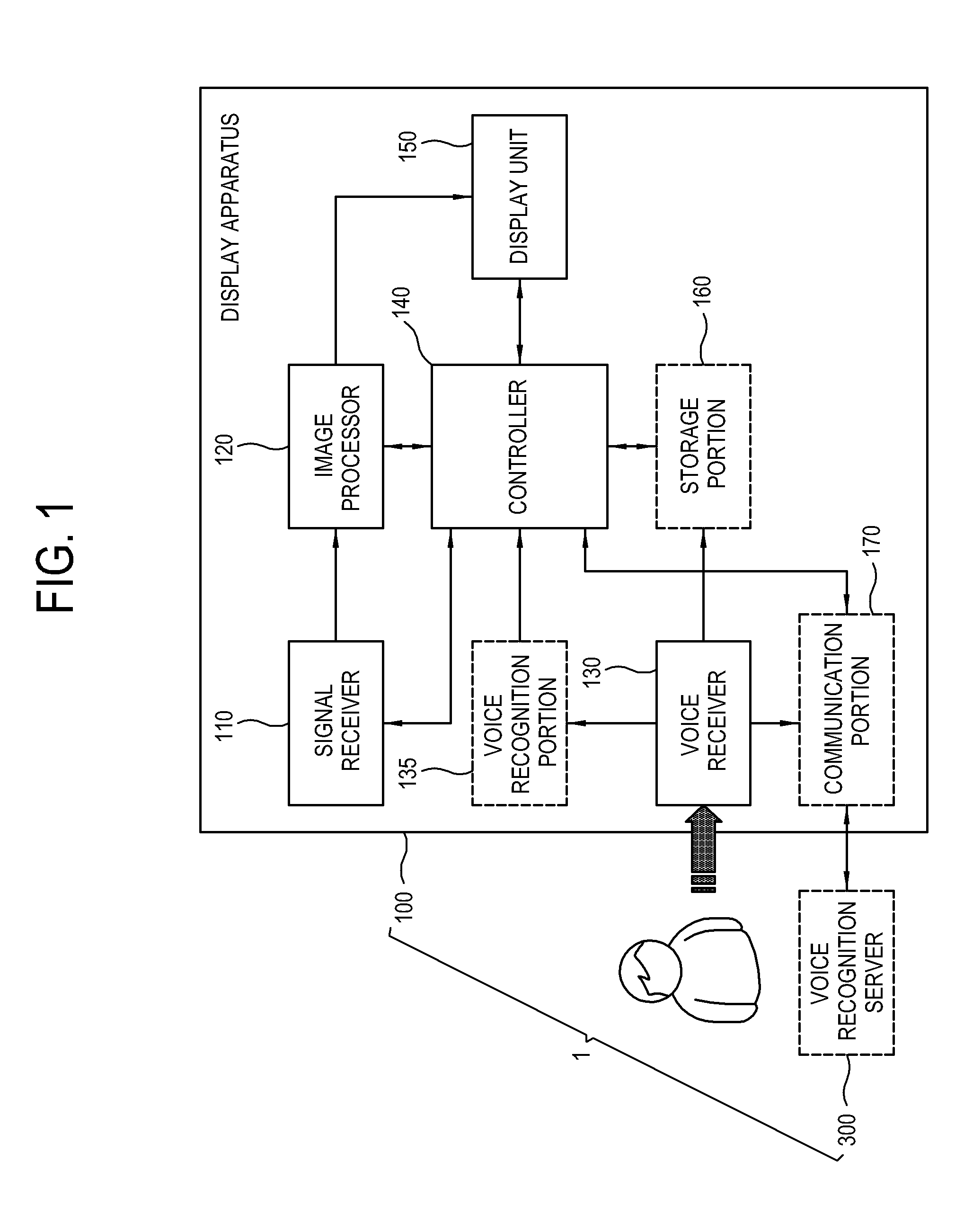 Voice recognition system, voice recognition server and control method of display apparatus