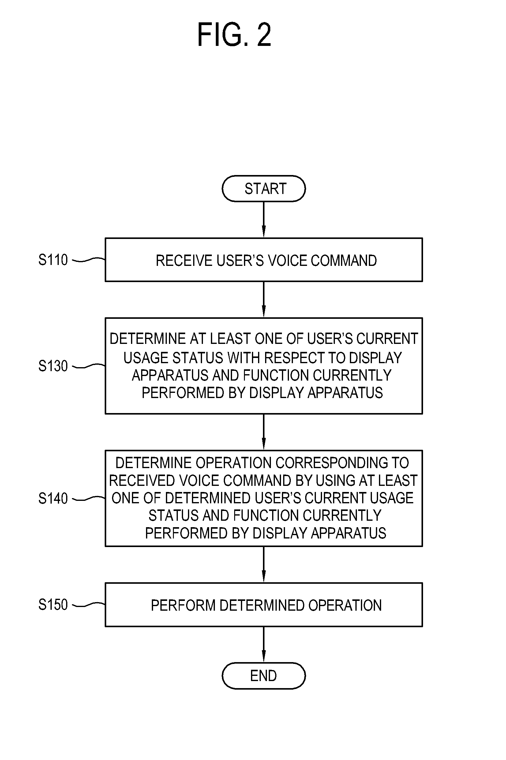 Voice recognition system, voice recognition server and control method of display apparatus