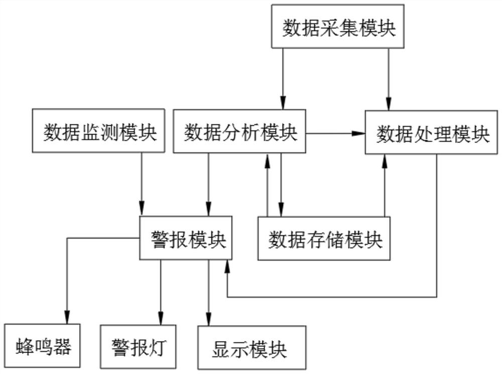 Safe recovery power generation system