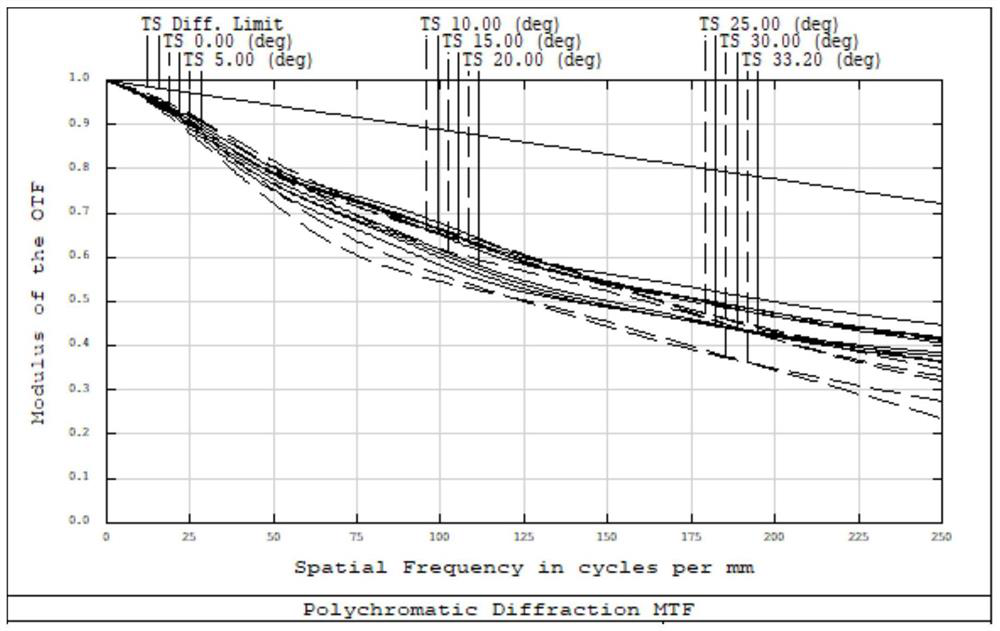 Glass-plastic hybrid lens