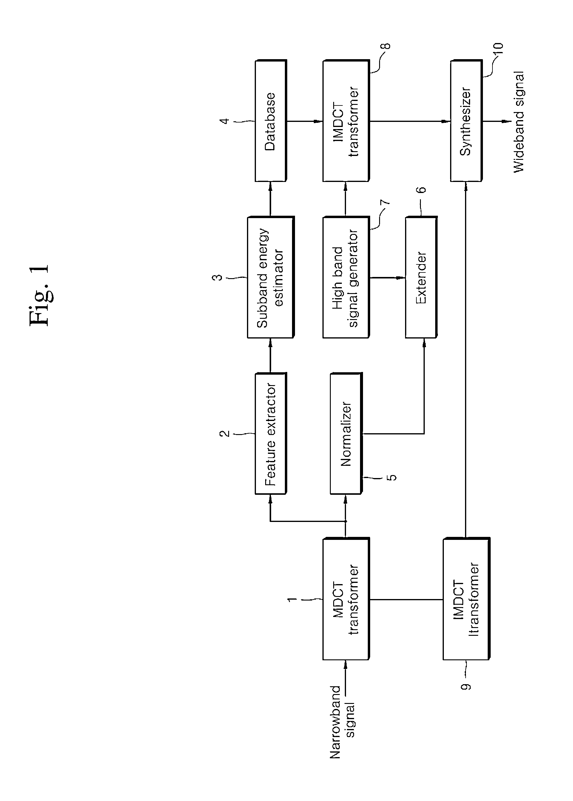 Apparatus and method for extending bandwidth of sound signal