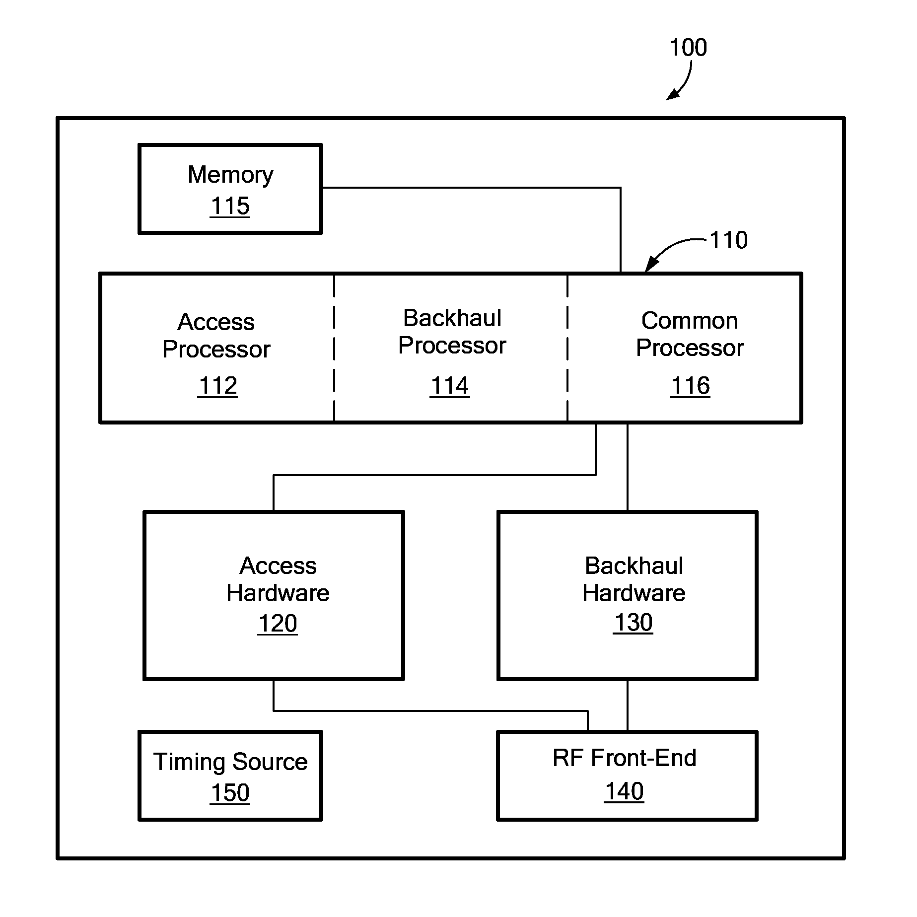 Heterogeneous Self-Organizing Network for Access and Backhaul
