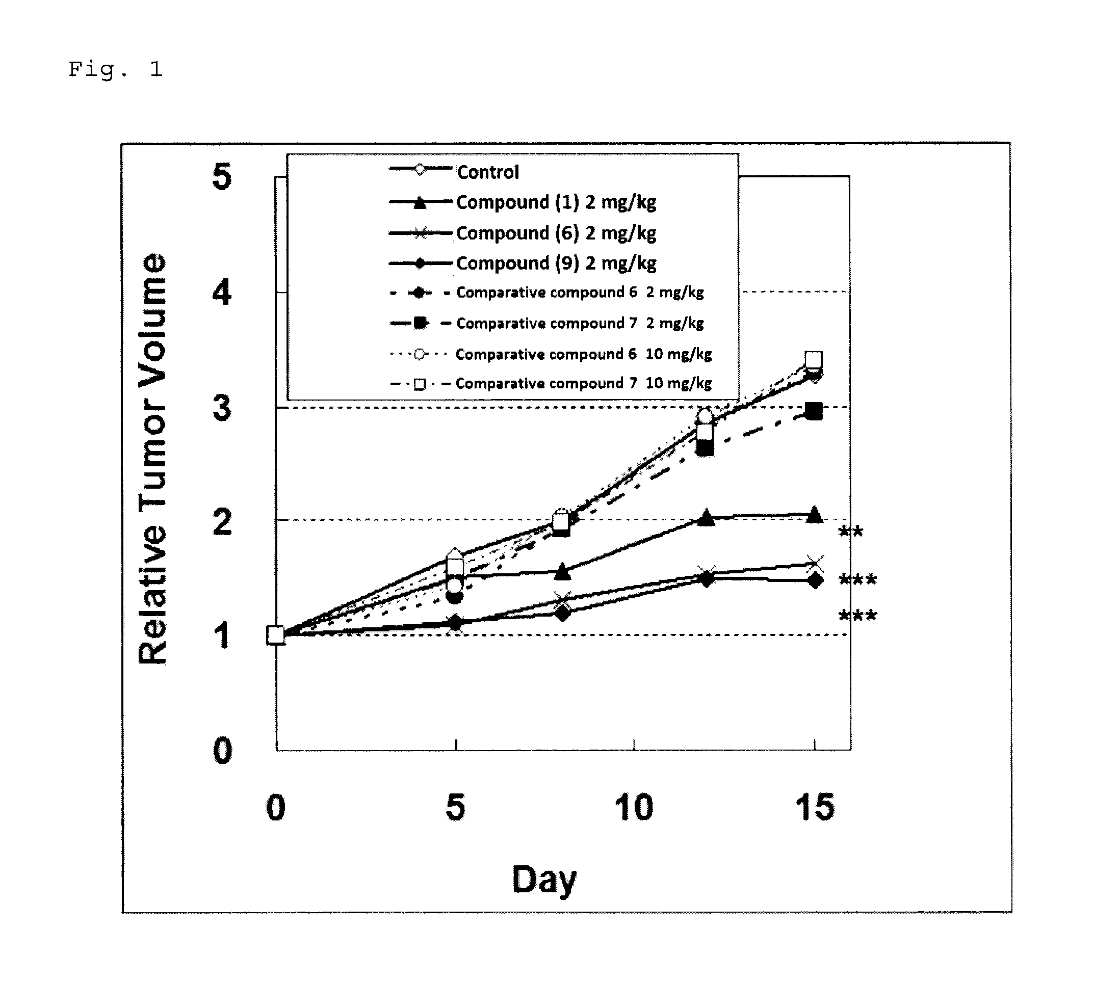 Novel indole or indazole derivative or salt thereof