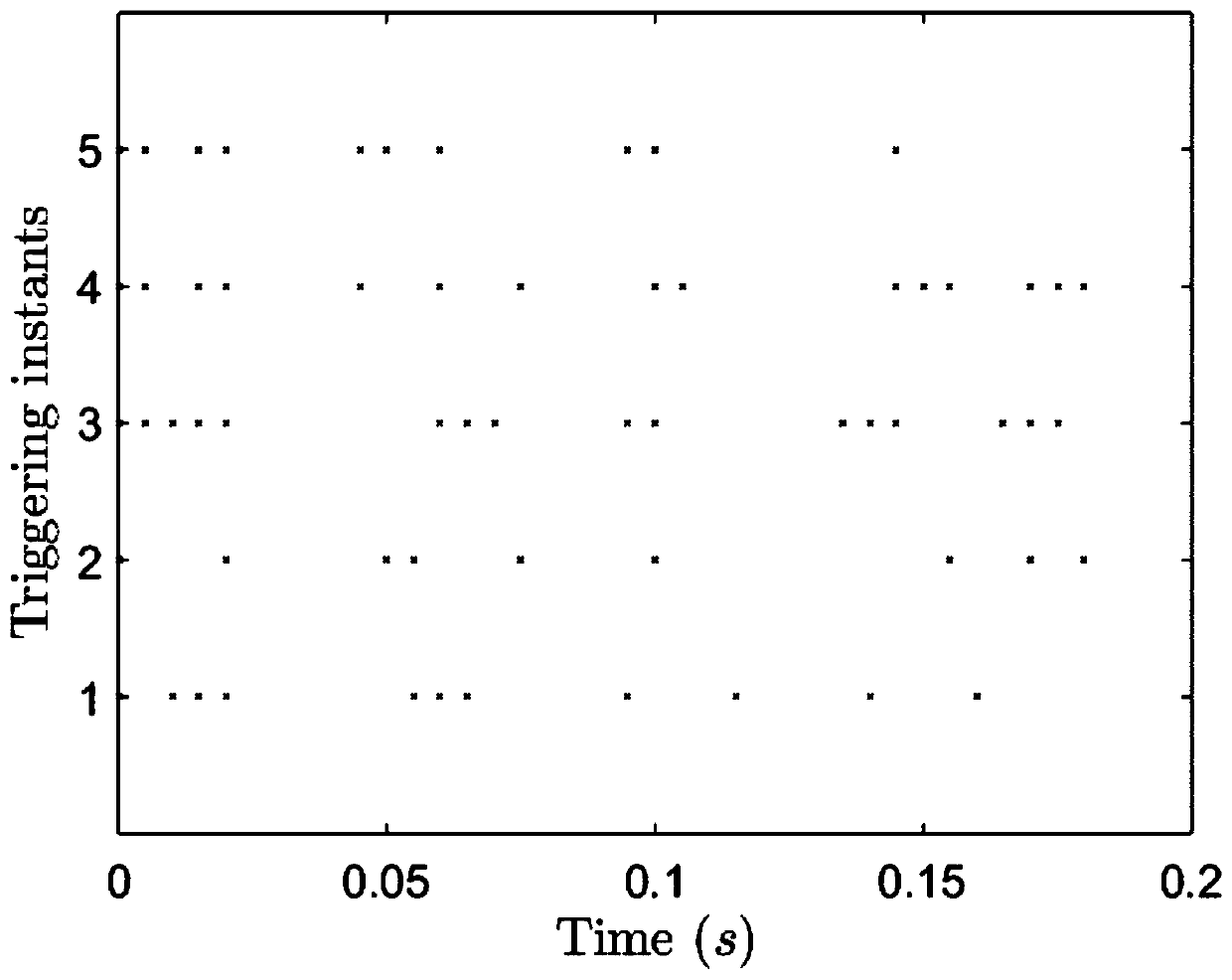 Event-triggered power system economic dispatching method under quantitative communication