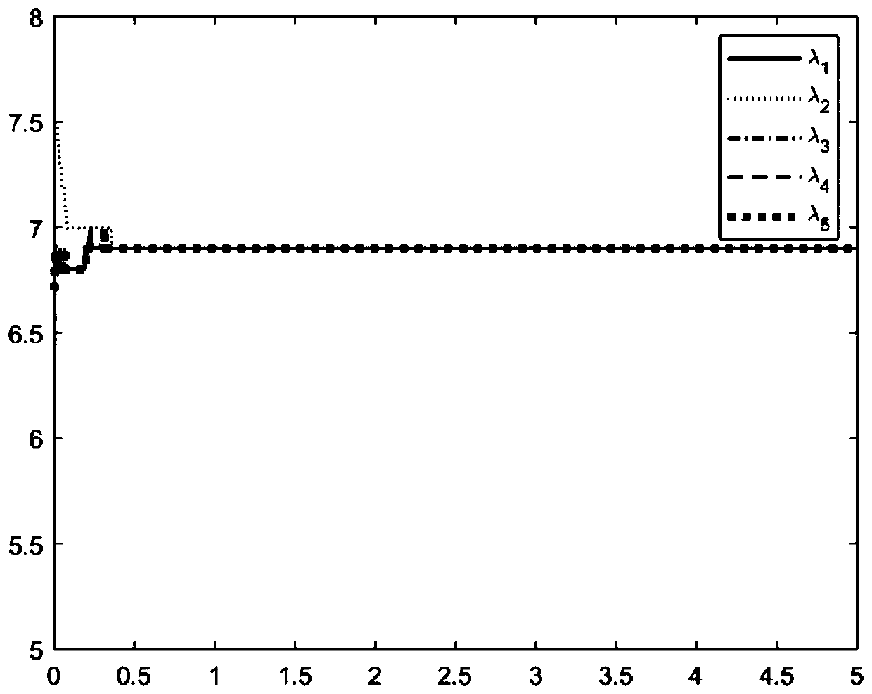 Event-triggered power system economic dispatching method under quantitative communication