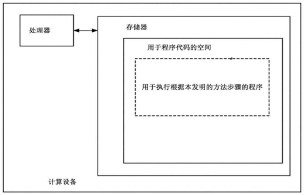 Automatic testing system and method for serial port protocol of WiFi module
