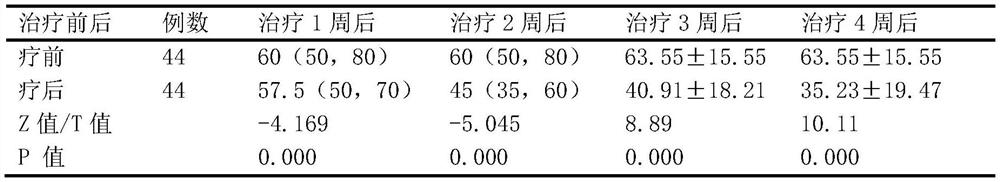 Pharmaceutical composition for treating knee osteoarthritis as well as preparation method and use method thereof