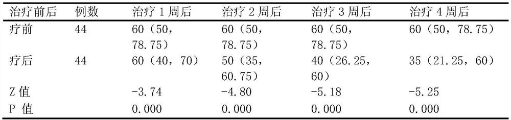 Pharmaceutical composition for treating knee osteoarthritis as well as preparation method and use method thereof