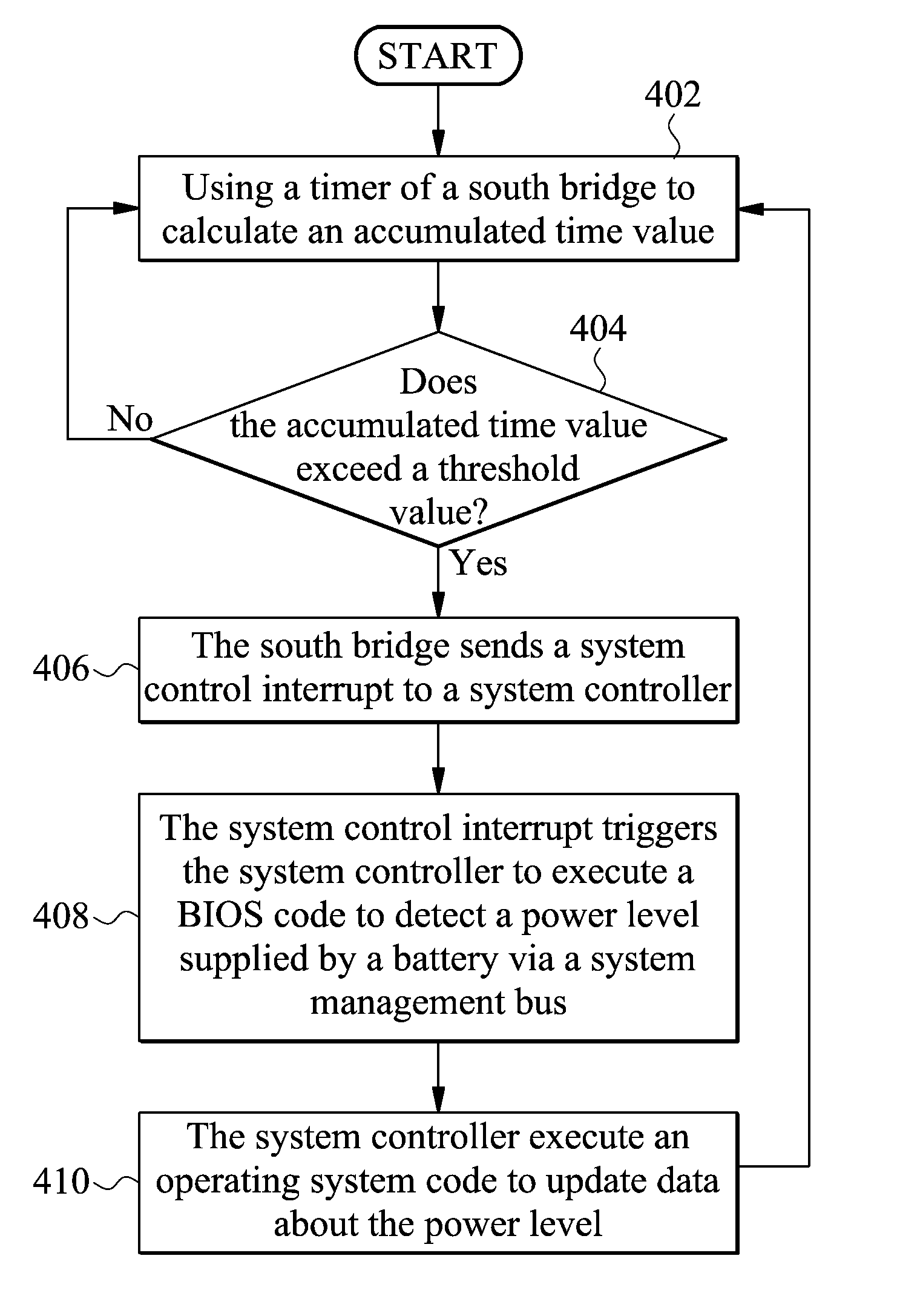Method for power management for computer system