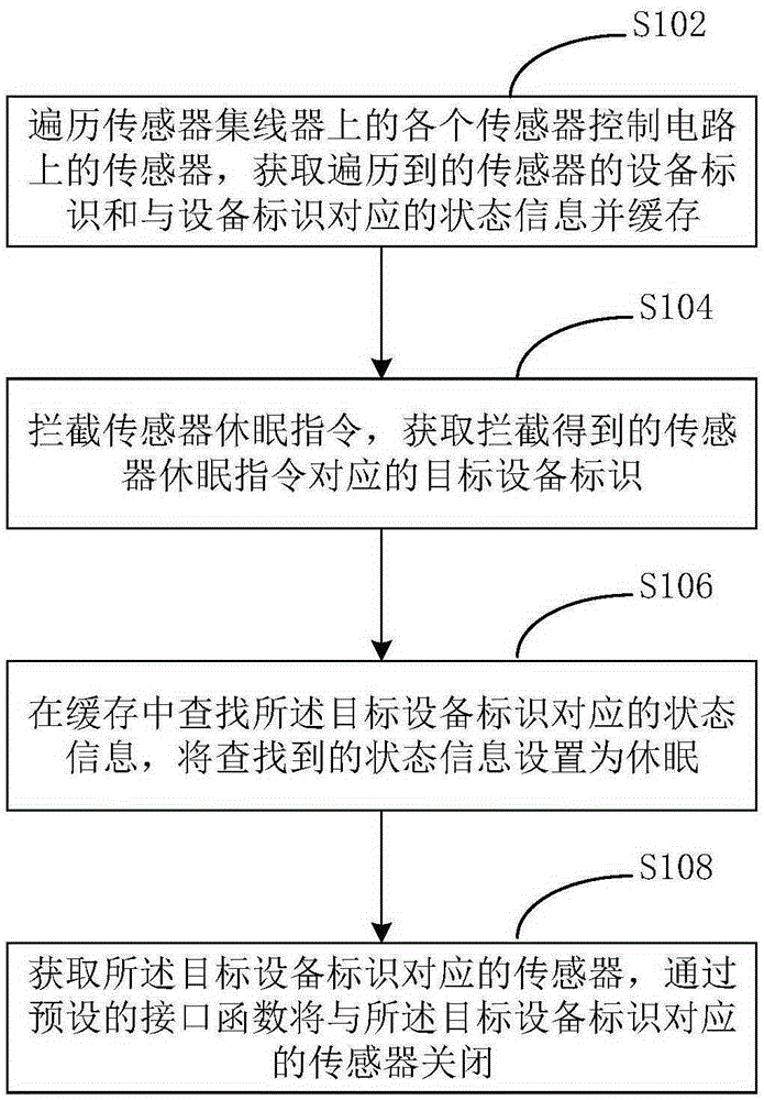 Sensor control method and apparatus