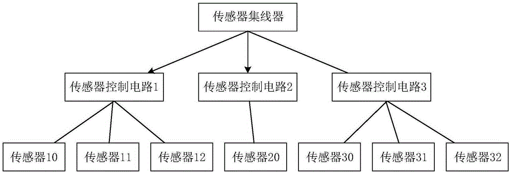 Sensor control method and apparatus