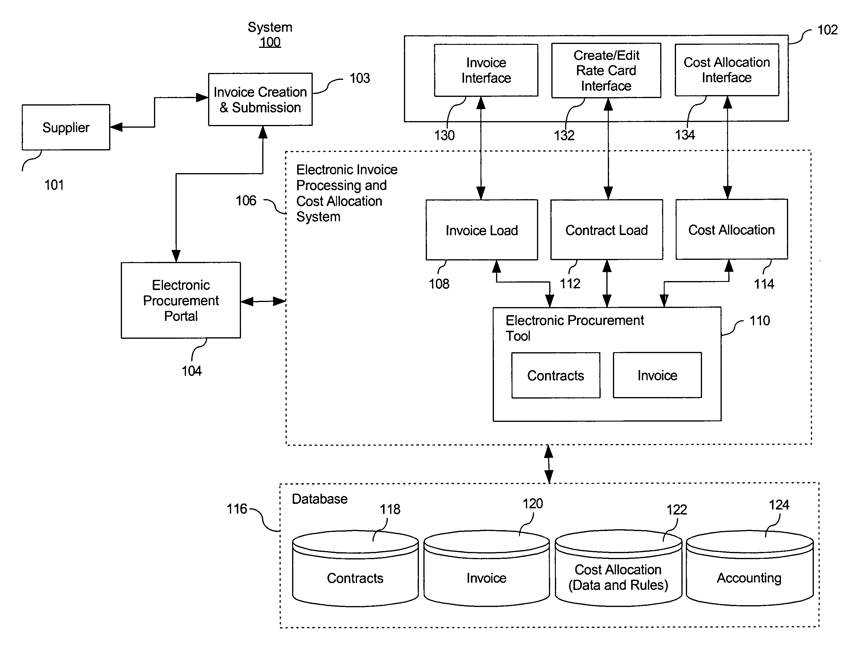 System and method for approval and allocation of costs in electronic procurement