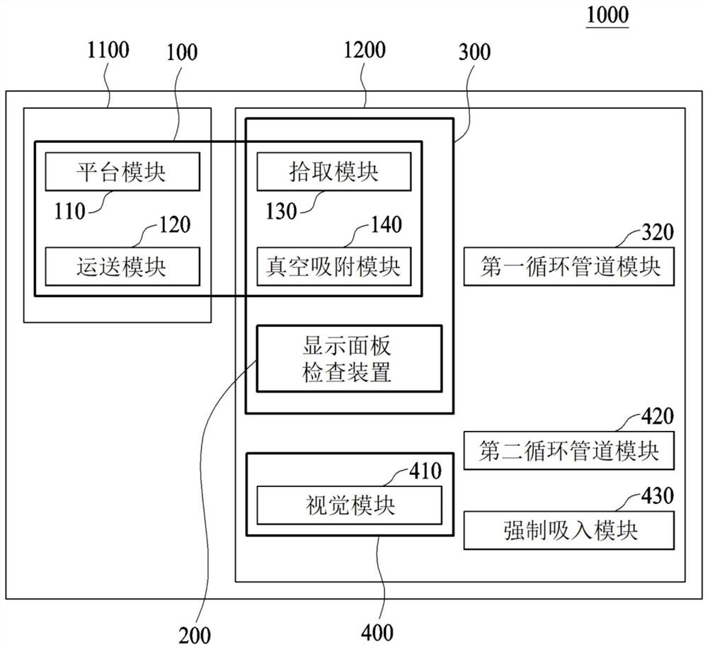 Mother panel transfer device, display panel inspection device, and display panel inspection equipment