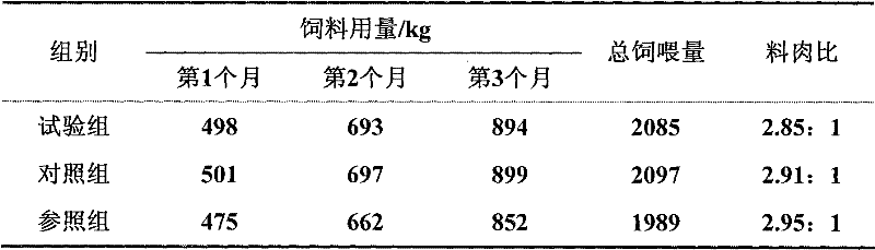 Composite traditional Chinese medicine composition and preparation method and application thereof