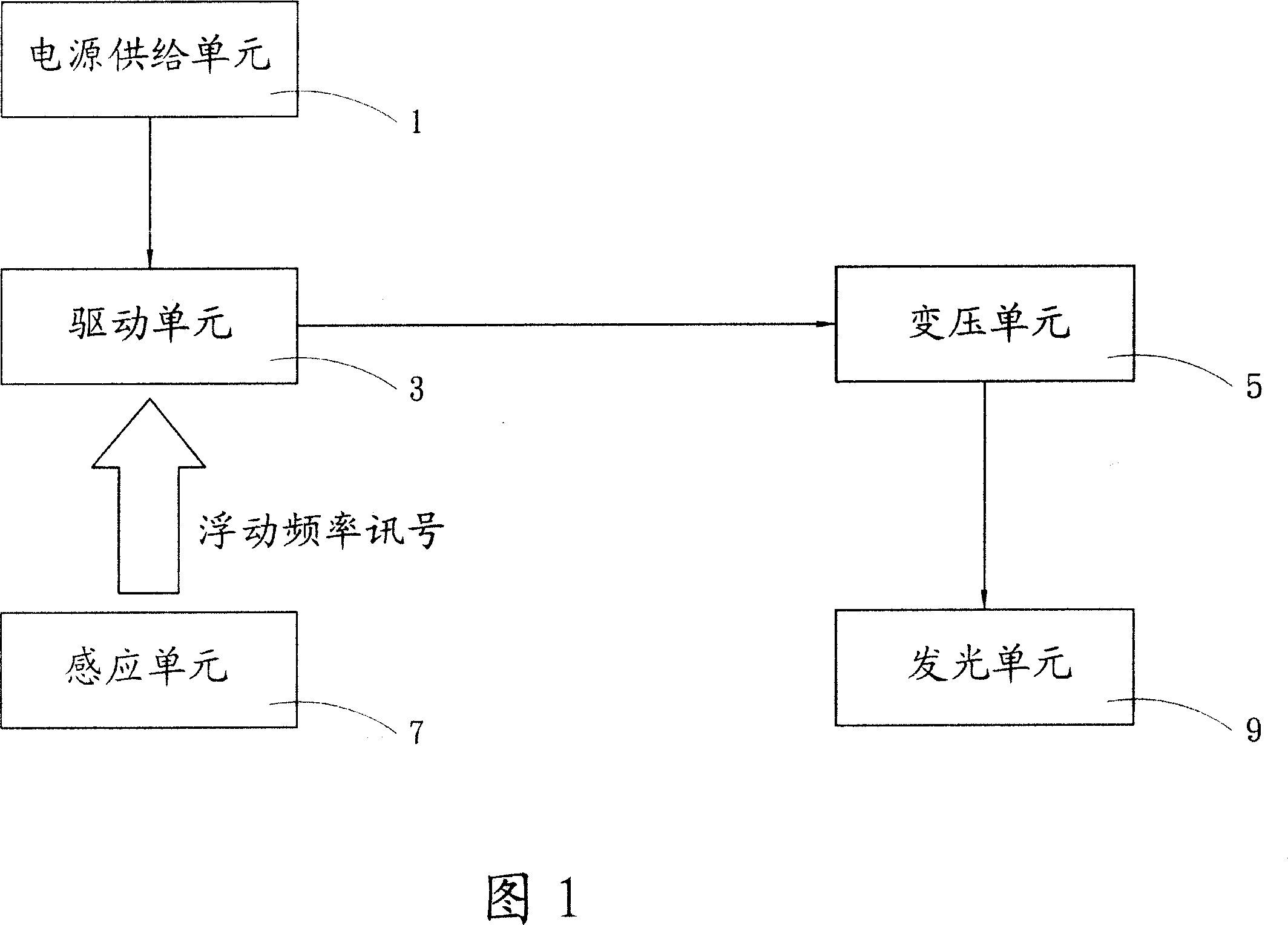 Light modulation device for luminous unit