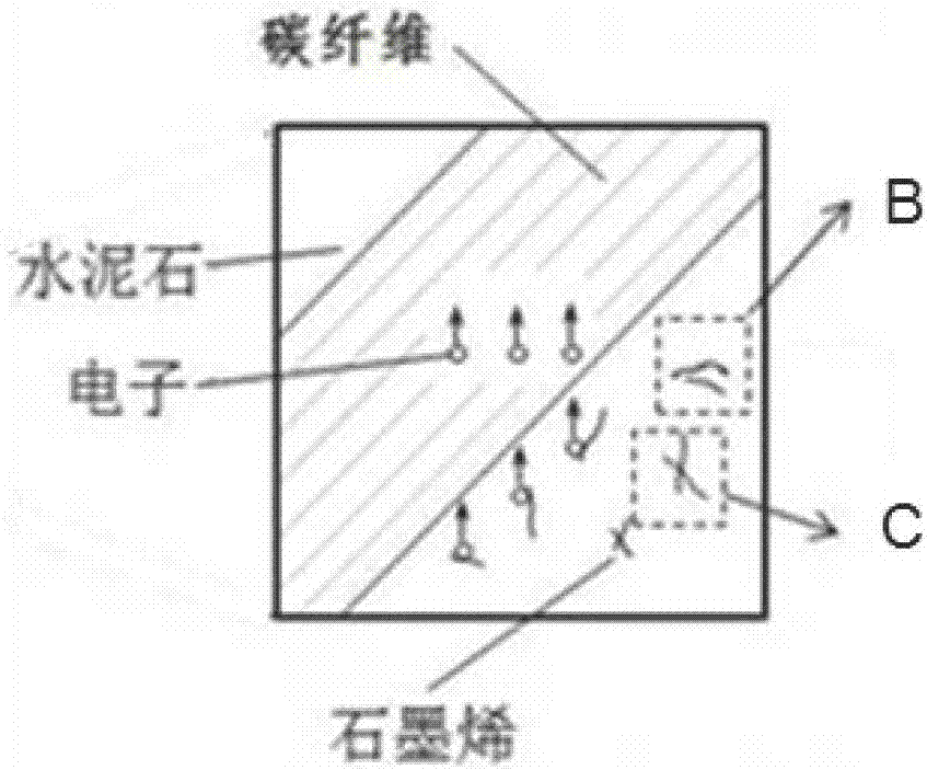 Reinforced concrete cathode protection system and method