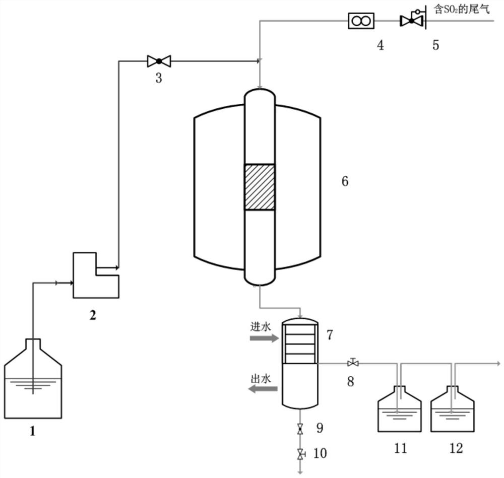 A kind of low-temperature dry flue gas desulfurizer and its preparation method and application