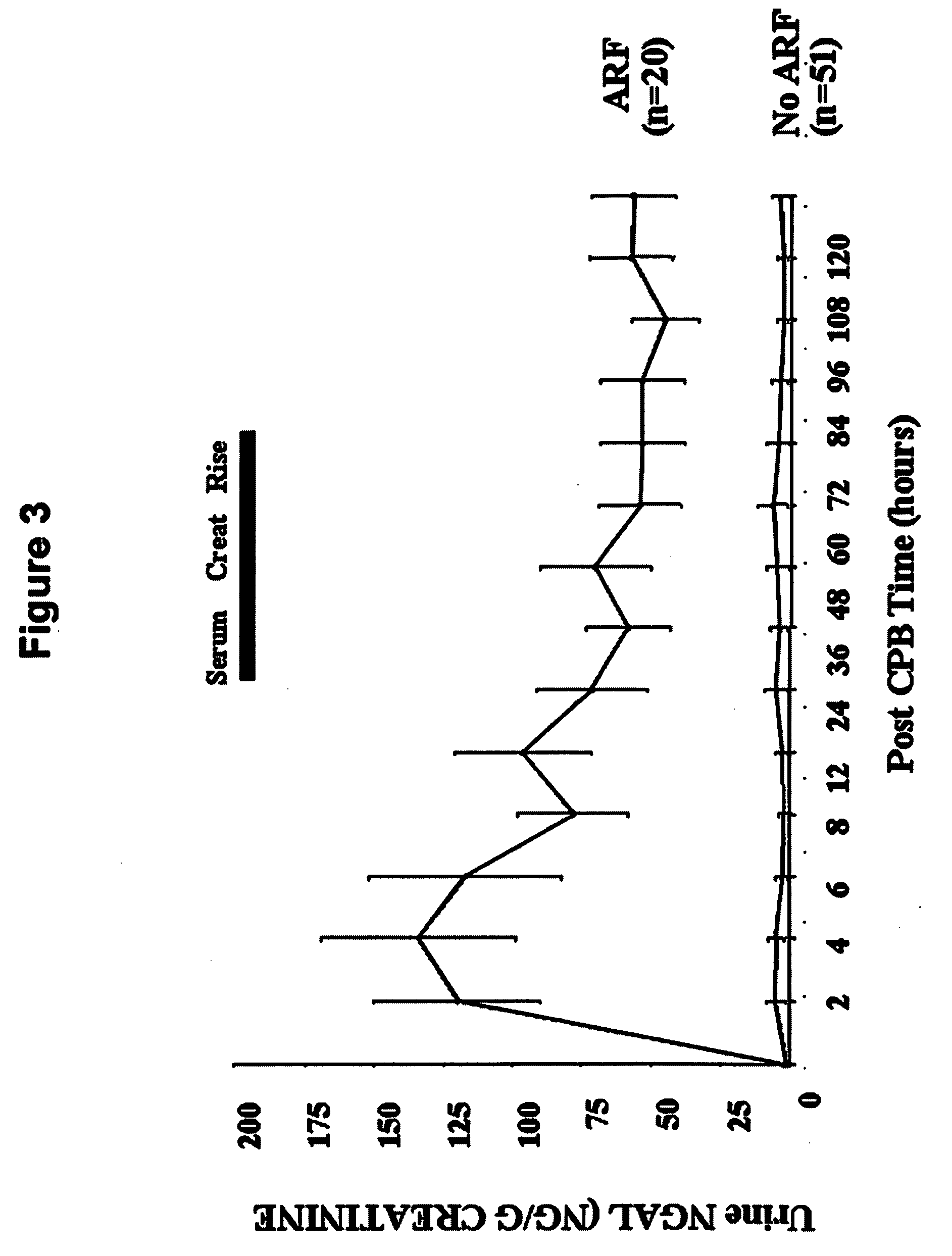 Method for the early detection of renal injury
