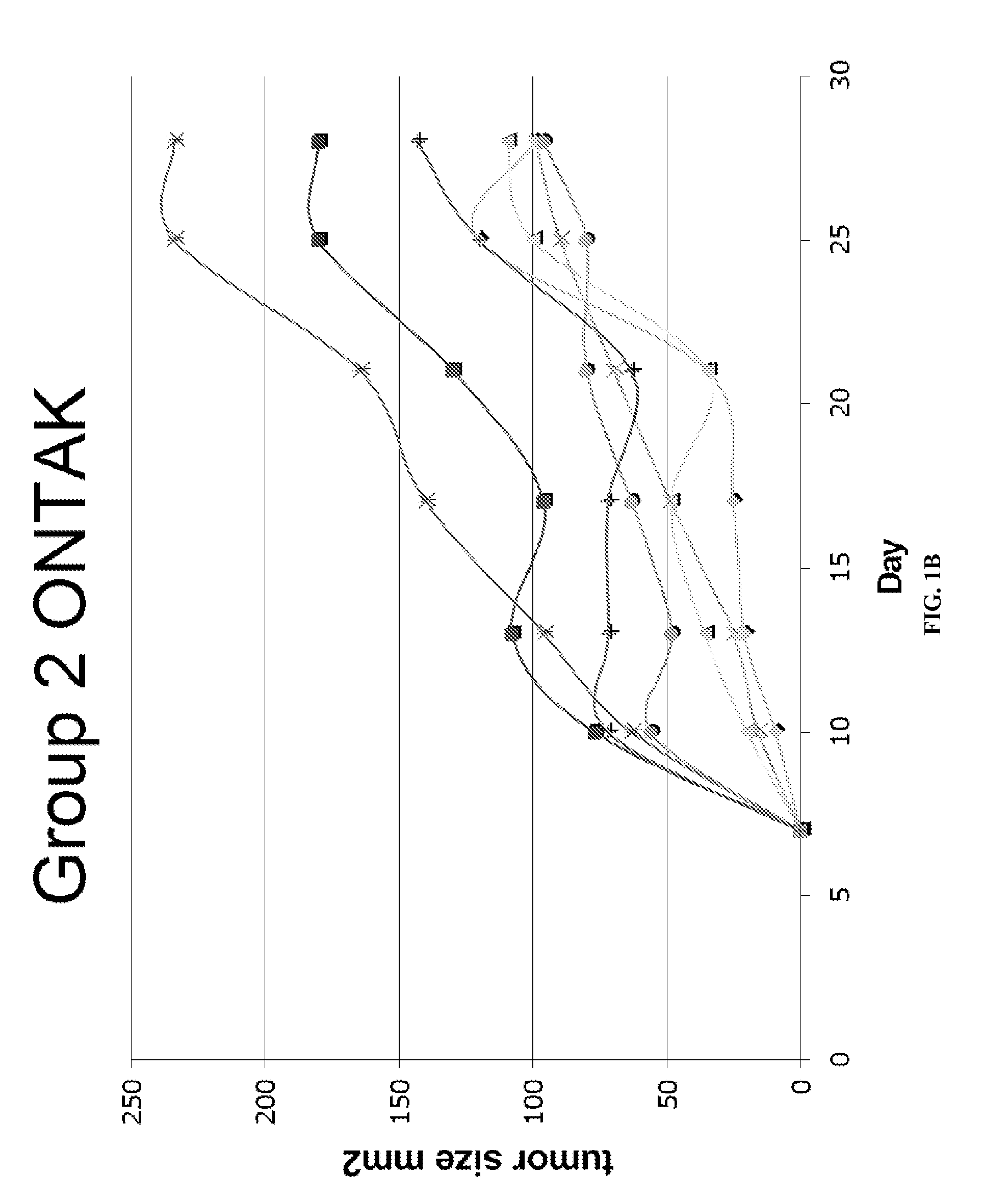 Methods for converting or inducing protective immunity