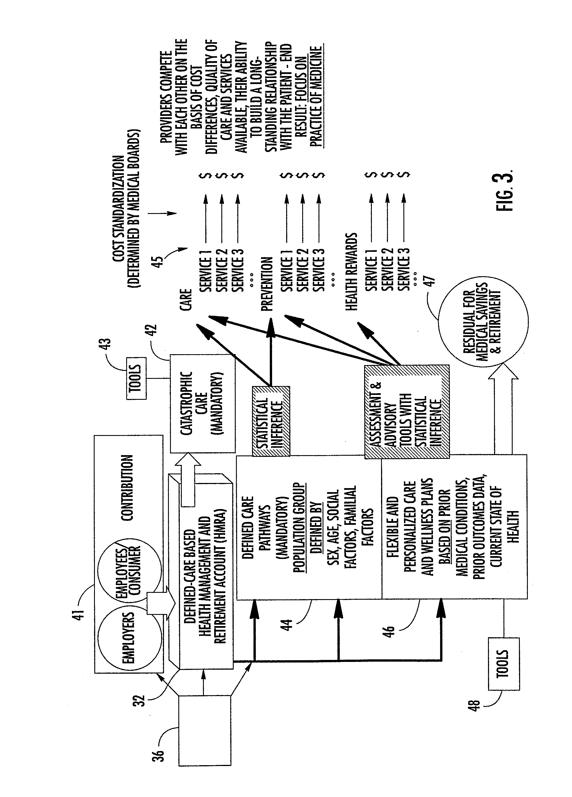 System and method for management of health care services