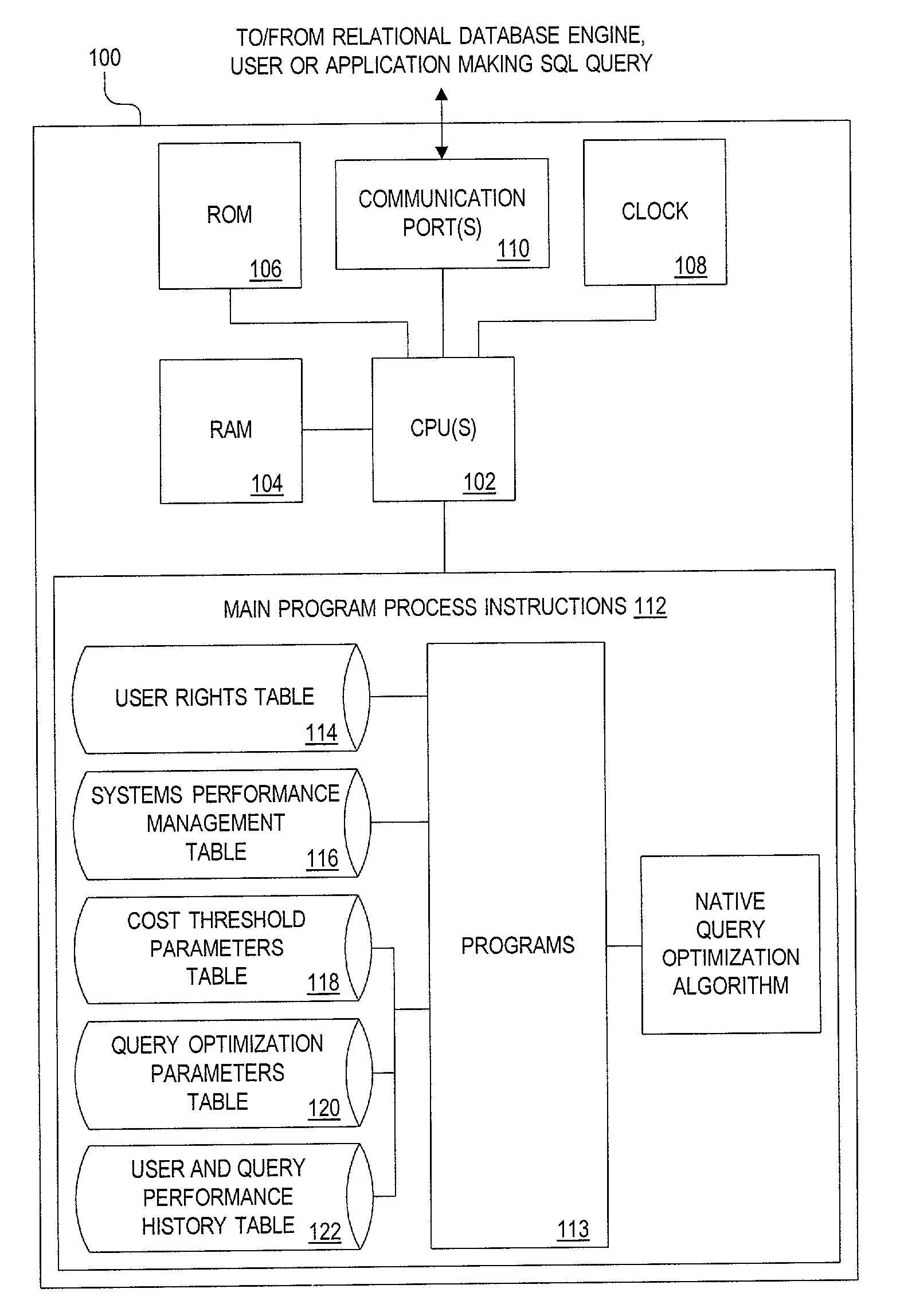 Method, apparatus and system for screening database queries prior to submission to a database