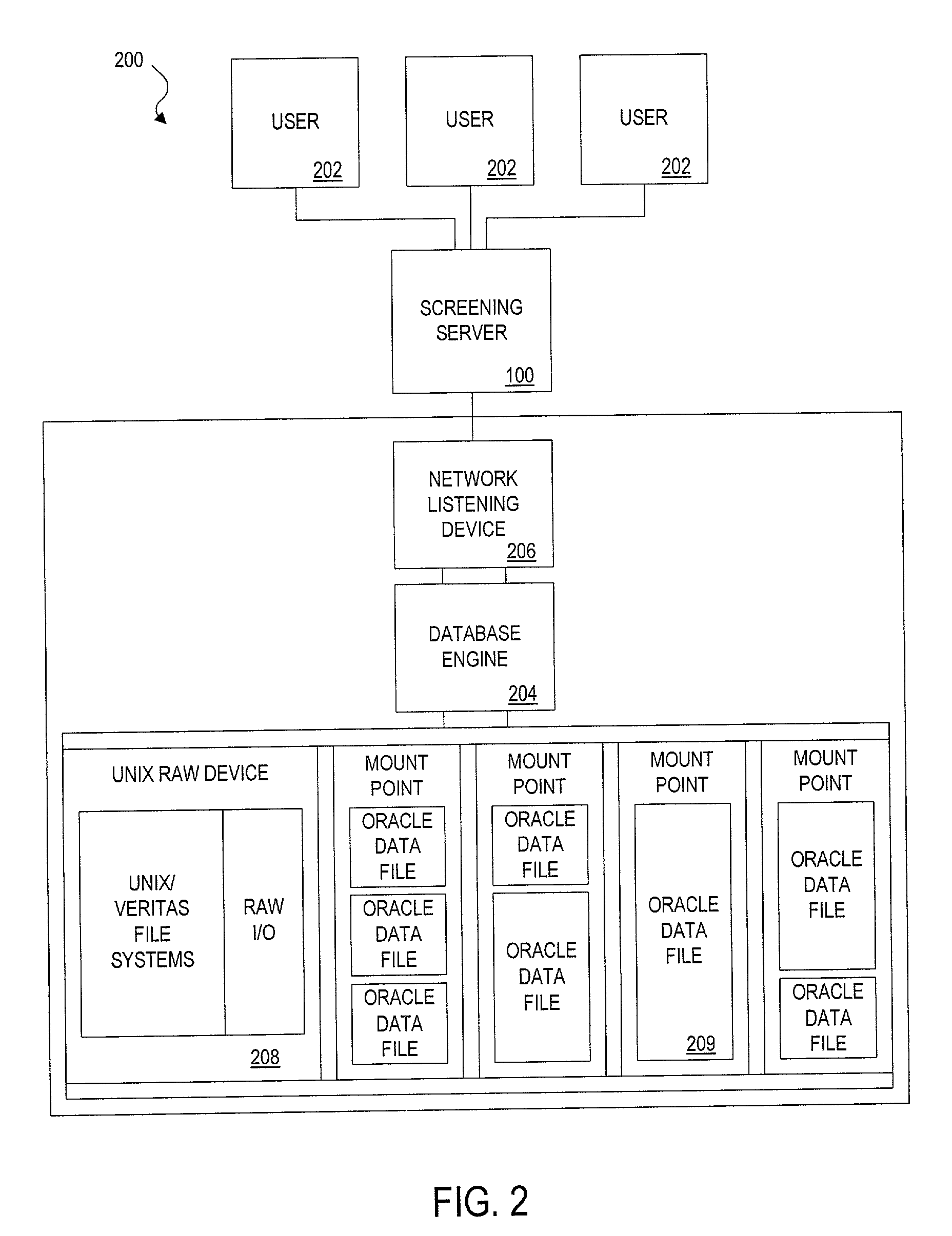 Method, apparatus and system for screening database queries prior to submission to a database